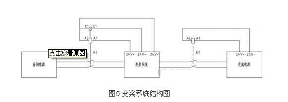 带备用电源的变桨系统的简单示意图