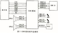 车载GPS智能终端的设计与实现如图