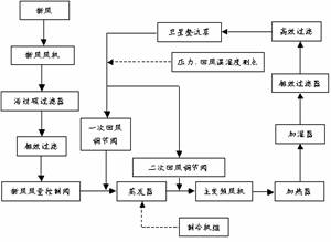 卫星用车载空调装置测控系统的研制与试验分析如图