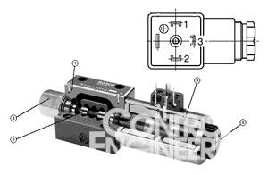 图3.少量电磁阀采用推拉式电磁铁