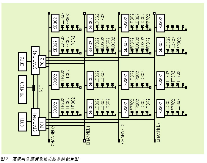 点击看原图