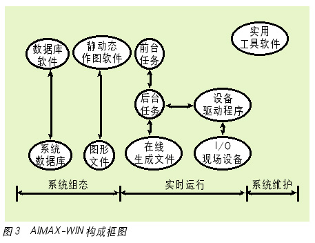 Smar公司现场总线控制系统的应用如图