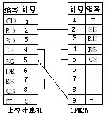 上位机与PLC的通信与监控设计如图