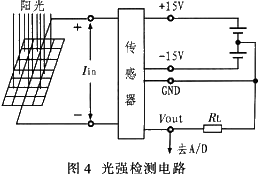 自动跟踪太阳光伏发电设备控制器的设计如图