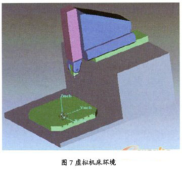 虚拟机床 VERICUT软件在五轴高速铣加工中的应用如图