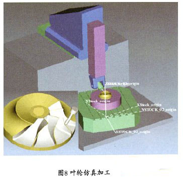 叶轮仿真 VERICUT软件在五轴高速铣加工中的应用如图