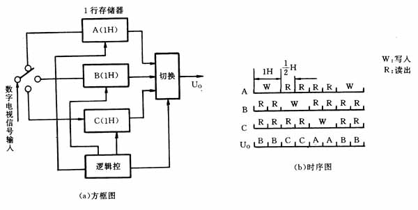 点击看原图