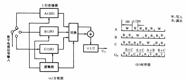 点击看原图