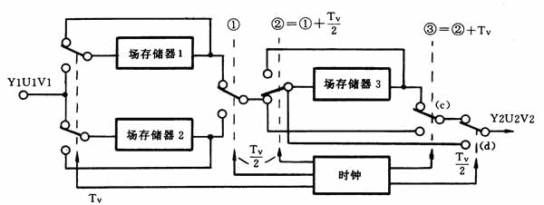 点击看原图