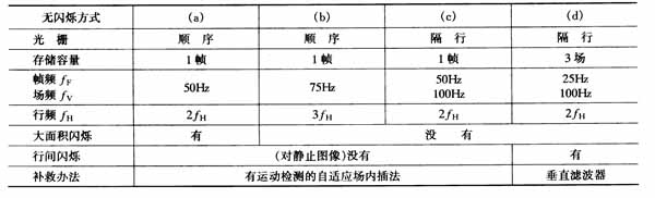 如图5