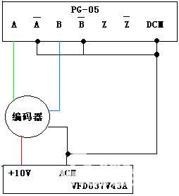 台达V系列变频器转矩控制模式在分条机上应用如图