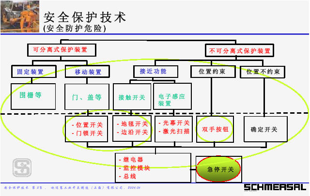 点击看原图