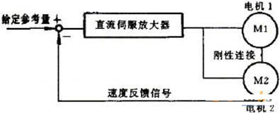 直流调速系统的同步控制