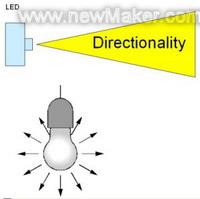 高亮度LED在汽车照明应用中的关键问题如图