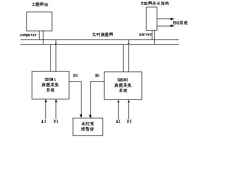 秦山三核停堆系统数据采集系统如图