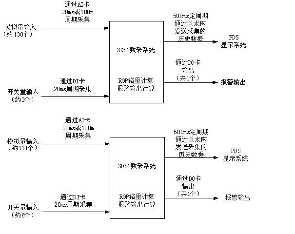 数采系统总体数采系统的系统框架如下图所示