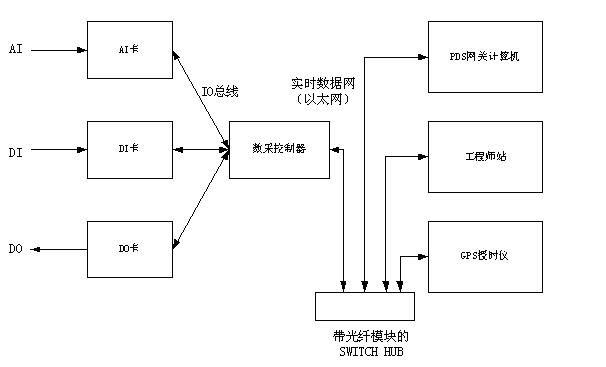 如图4