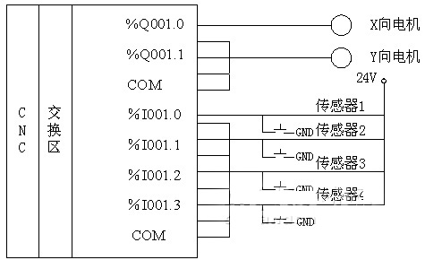 数控机床接口电路