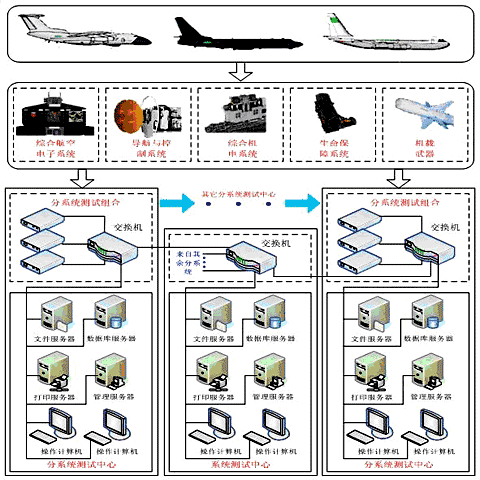 航天测控：LXI总线技术及其应用如图