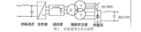 直接逆变方式示意图