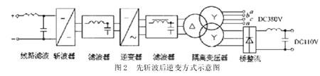 先斩波后逆变方式示意图