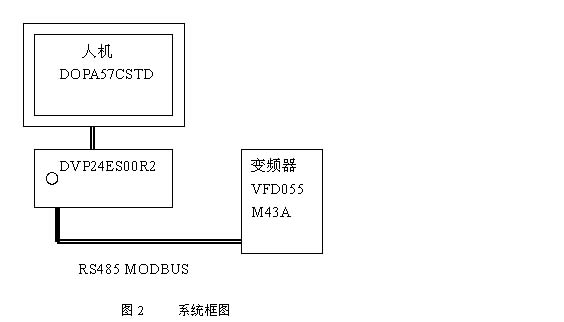 台达机电产品在高速并条机的应用(-2)如图