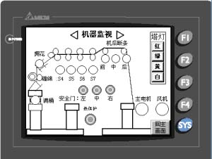 台达机电产品在高速并条机的应用(-2)如图