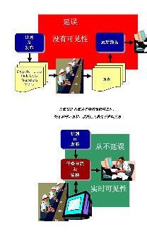FlexNet执行系统