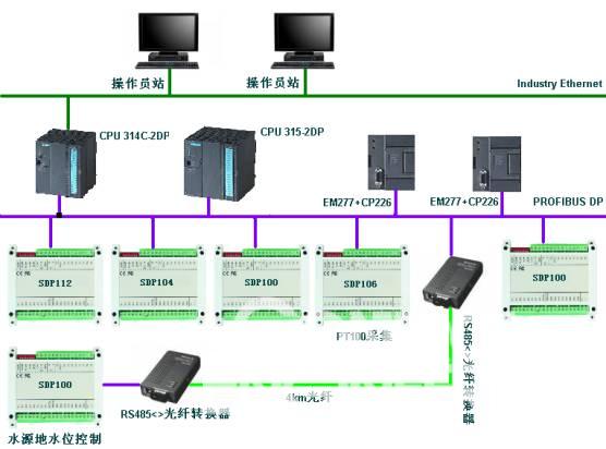 SDP系列PROFIBUS-DP高性能从站如图