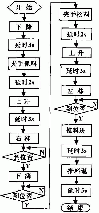 如图4