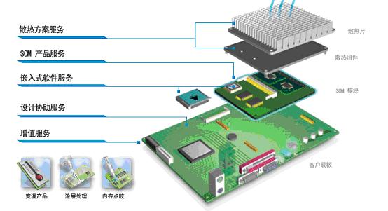 SDIS重磅出击，开辟客制化时代新蓝海如图