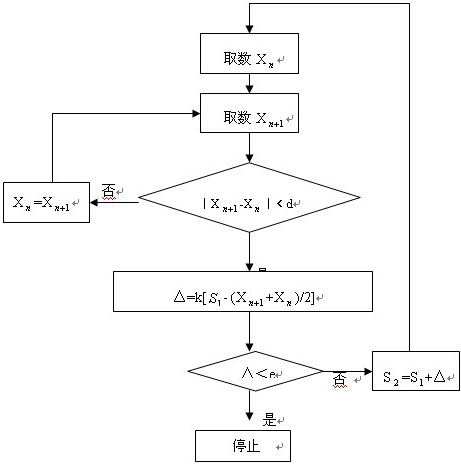 计算流程
