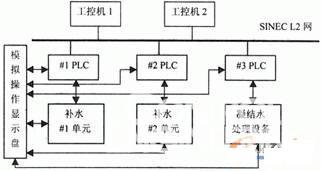 图1系统结构图