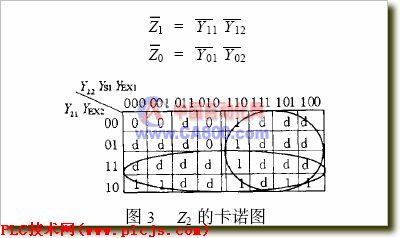 利用PLC + IPC 实现原油自动计量如图