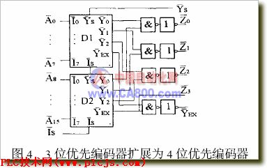 利用PLC + IPC 实现原油自动计量如图