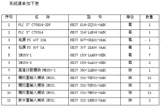 PLC和现场总线在工厂监测系统中的应用如图