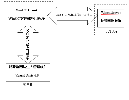 三方案 如图4