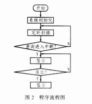 单片机89C52并行I/O口实现多个LED显示如图