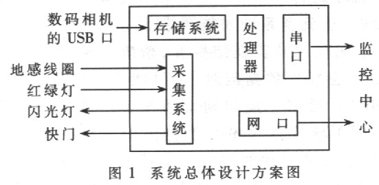 基于嵌入式Web的电子交警系统如图