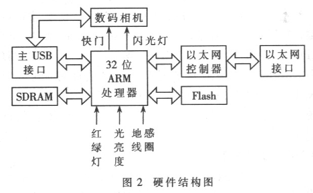 基于嵌入式Web的电子交警系统如图