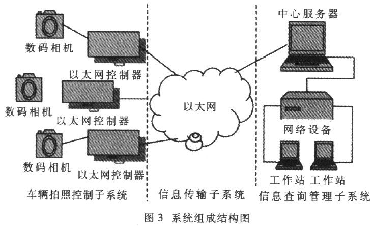 基于嵌入式Web的电子交警系统如图