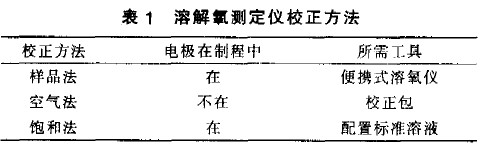 对于溶解氧测定仪的校正有3种方法