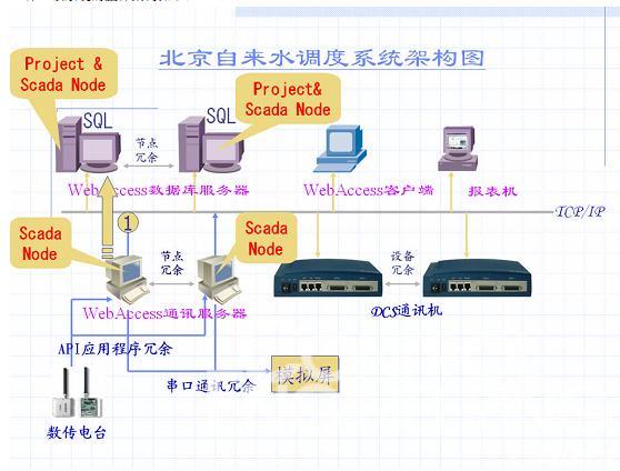 如图2