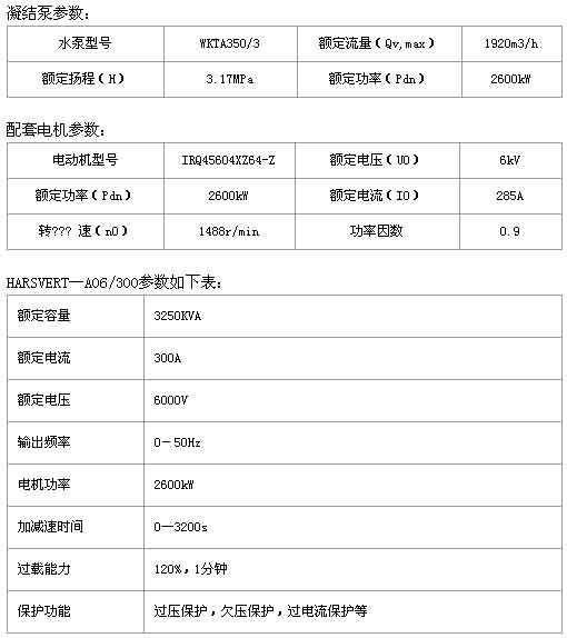 技术参数 高压变频器在邯峰发电厂凝结水泵上的应用如图
