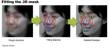 Creating the 3D mask is a three step process. After initially blocking out the shape, the software tightens the frame until it can make very detailed analysis of critical features.