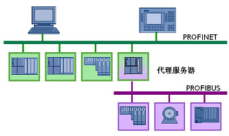 如图3