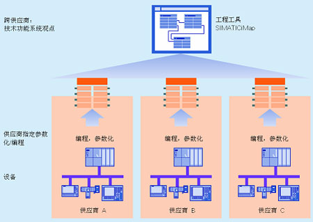 如图4