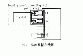 推荐晶振布线图