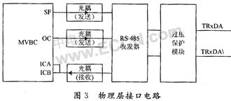 基于ARM处理器的MVB 2类设备研究如图