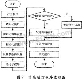 如图7